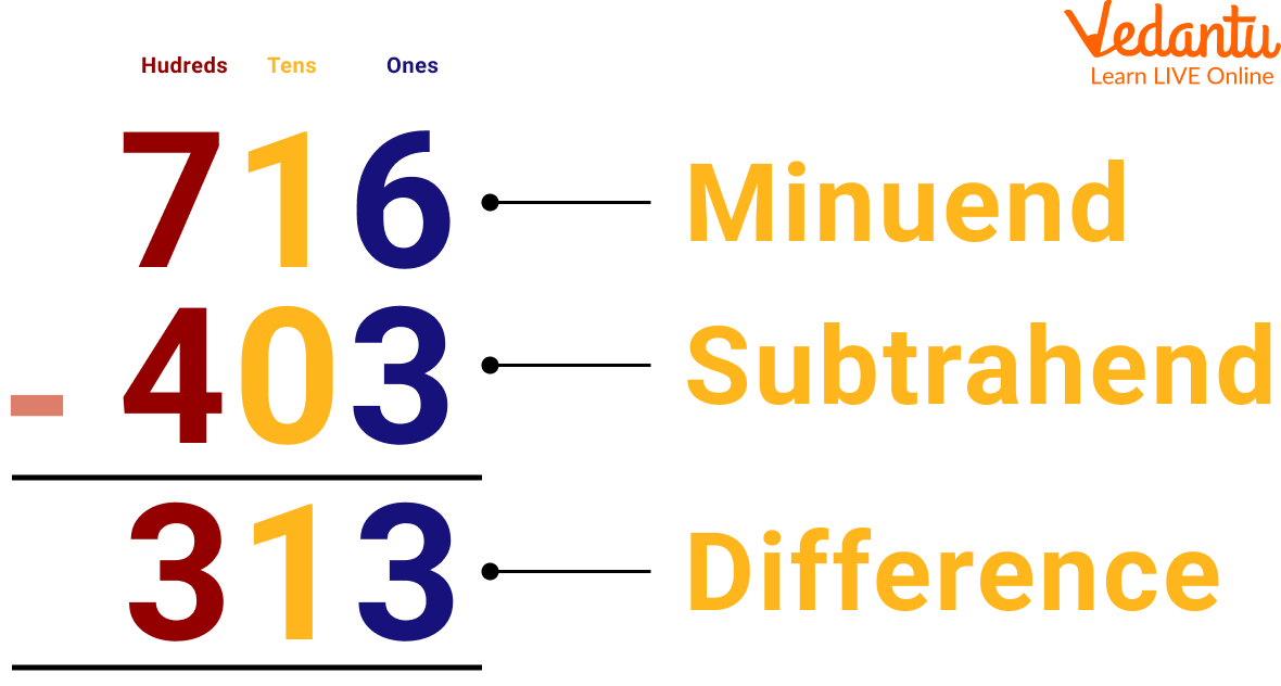 3 Digit Subtraction Without Regrouping Explained Easily