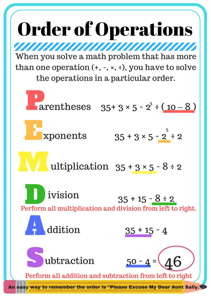 Order of Operations Infographic Order of operations, Teaching math strategies, Math lessons