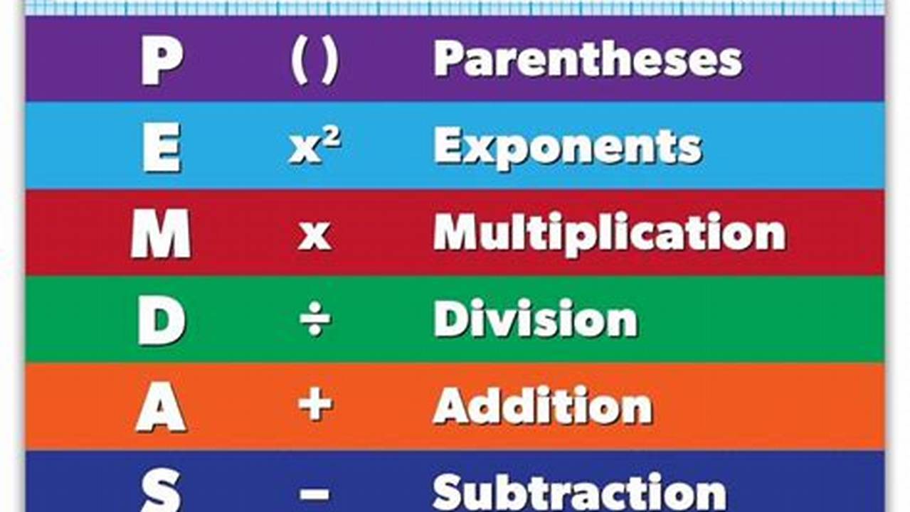Order Of Mathematical Operations