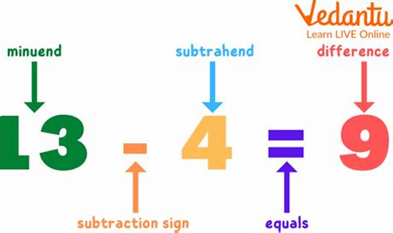Minuend And Subtrahend