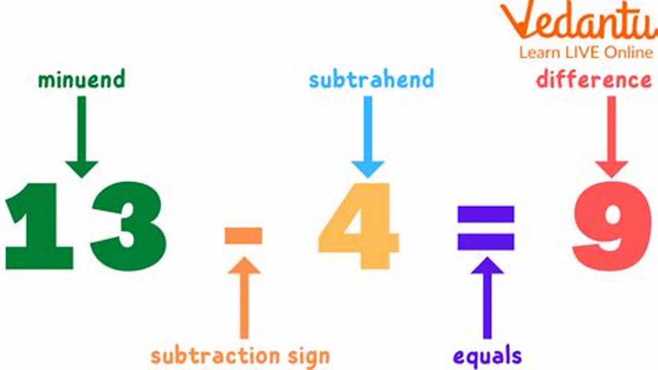 Minuend And Subtrahend