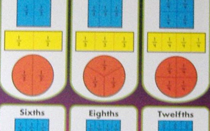 Charts Of Mathematics