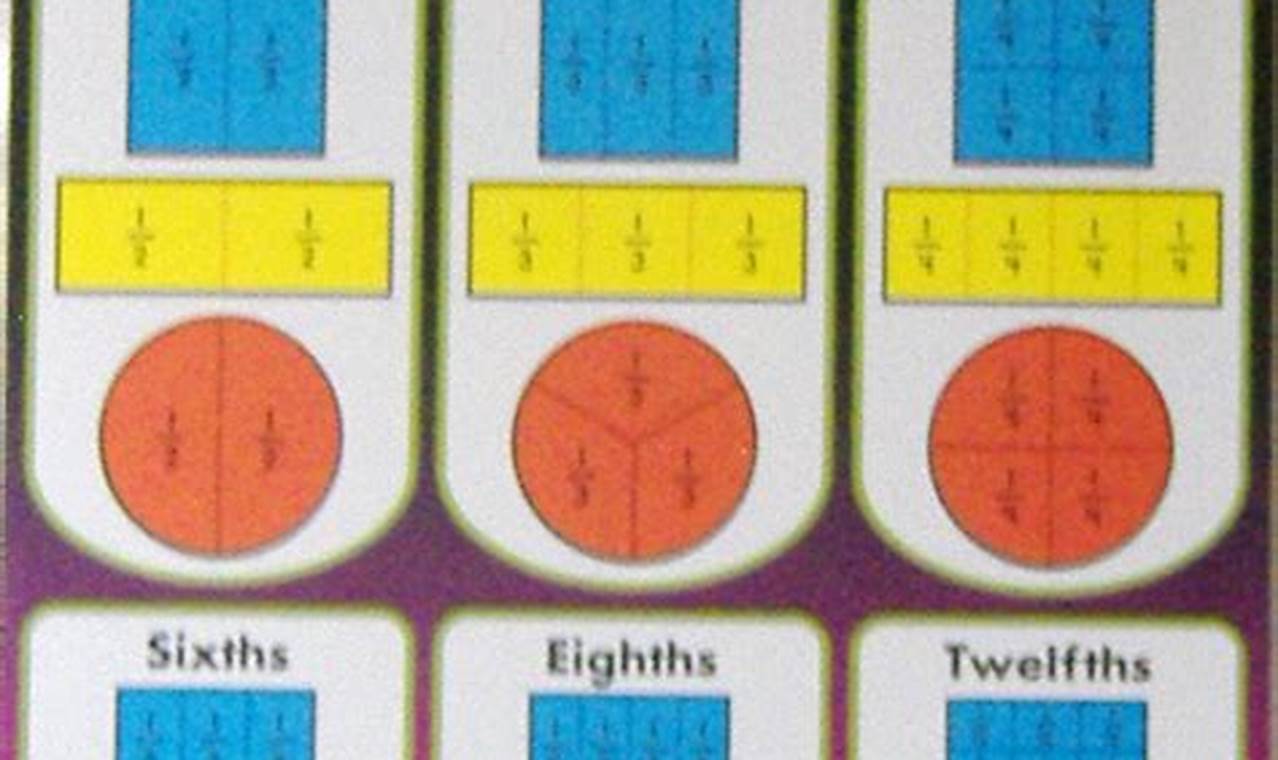 Charts Of Mathematics
