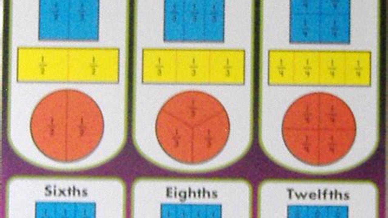 Charts Of Mathematics