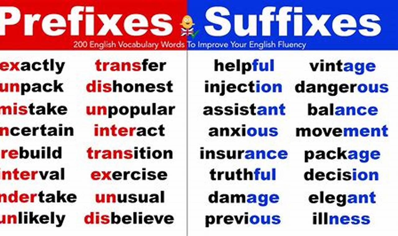 Prefix Vs Suffix