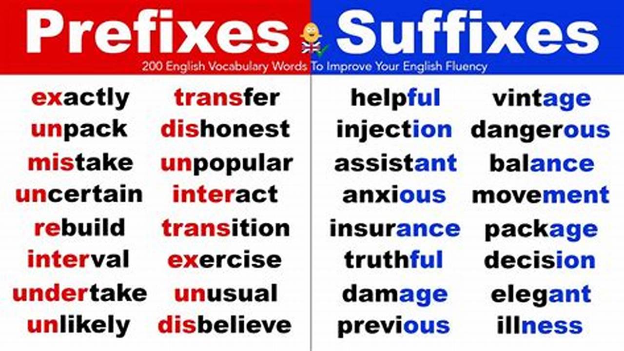 Prefix Vs Suffix