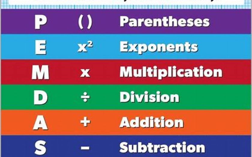 Order Of Mathematical Operations