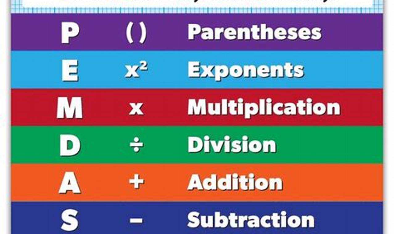 Order Of Mathematical Operations