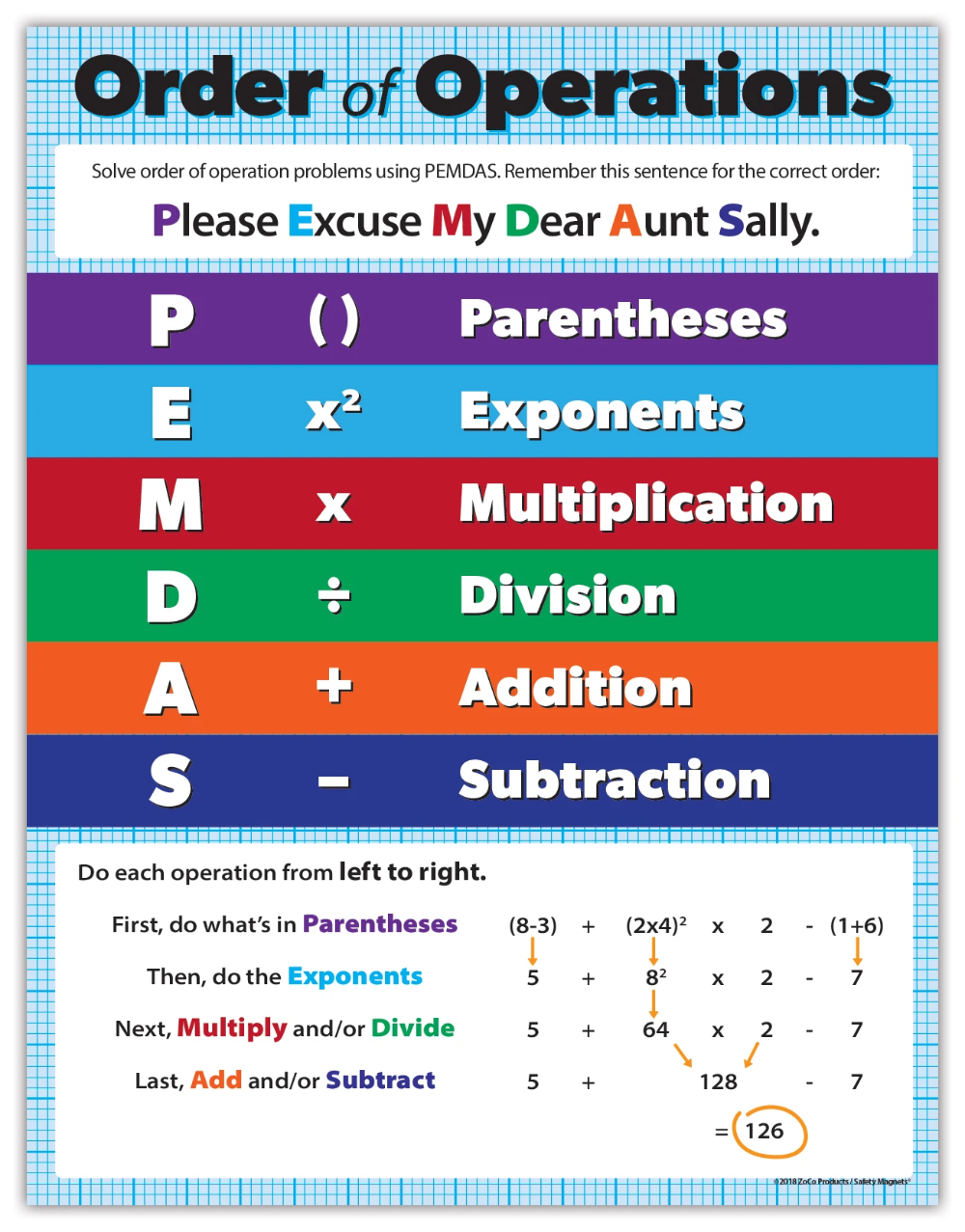 Order of Operations (PEMDAS) Math Poster 17"x22" Laminated Order of operations, Pemdas
