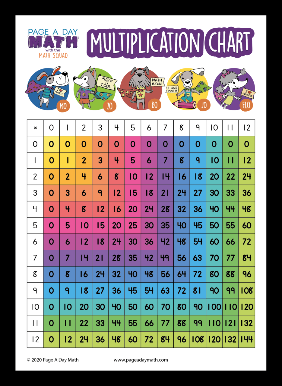 Printable Math Charts