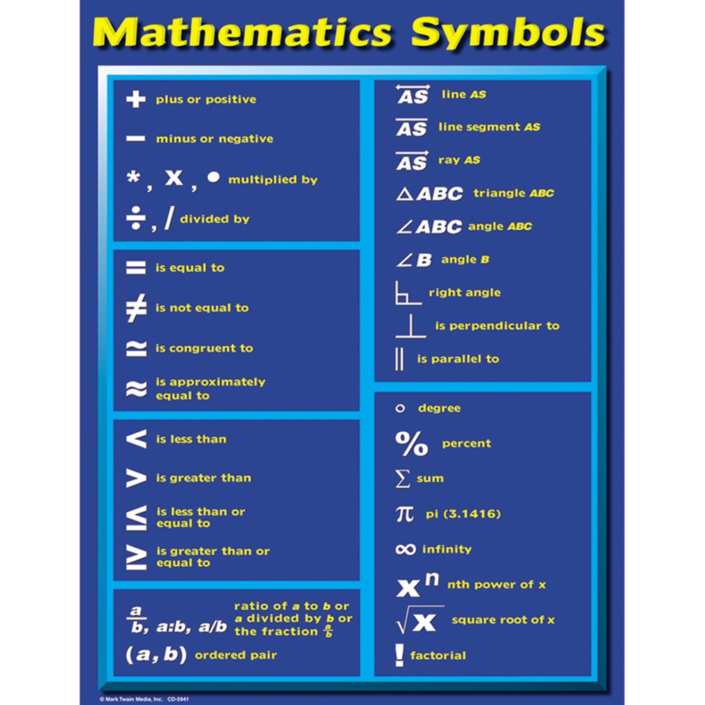 Mathematics Symbols Chart CD5941 Carson Dellosa Education Math