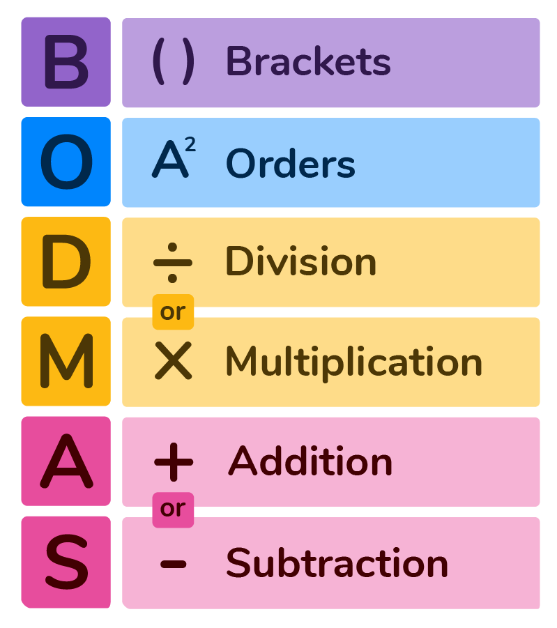 What is Order of Operations (PEMDAS)? DoodleLearning