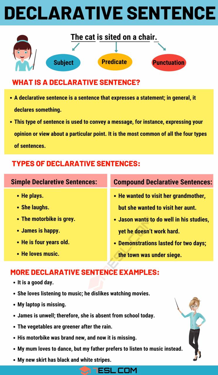 Declarative Sentence Definition, Types and Useful Examples • 7ESL