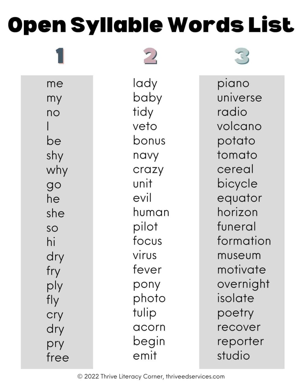 List Of Two And Three Syllable Words