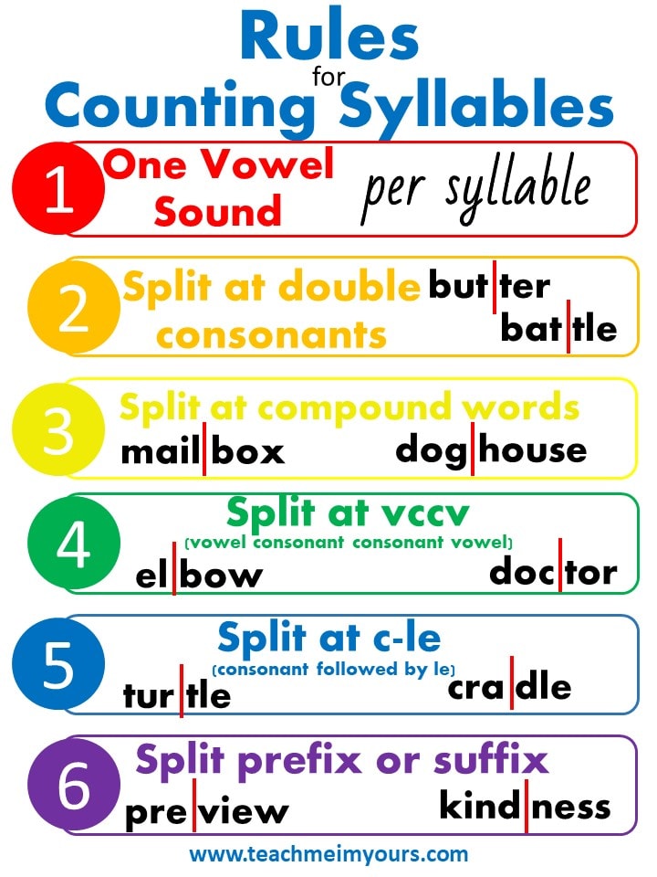 Two Syllable Words With Closed Syllables