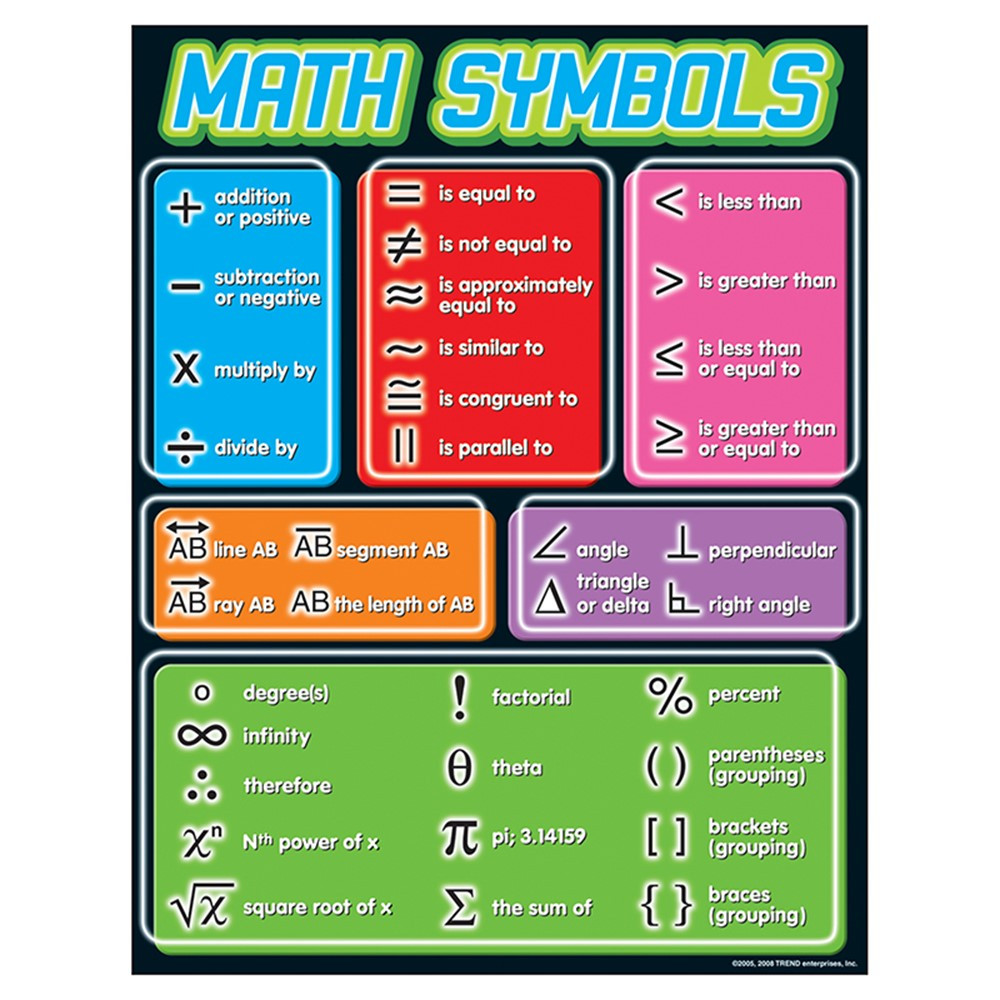 Math Symbols Learning Chart T38175 Trend Enterprises Inc.