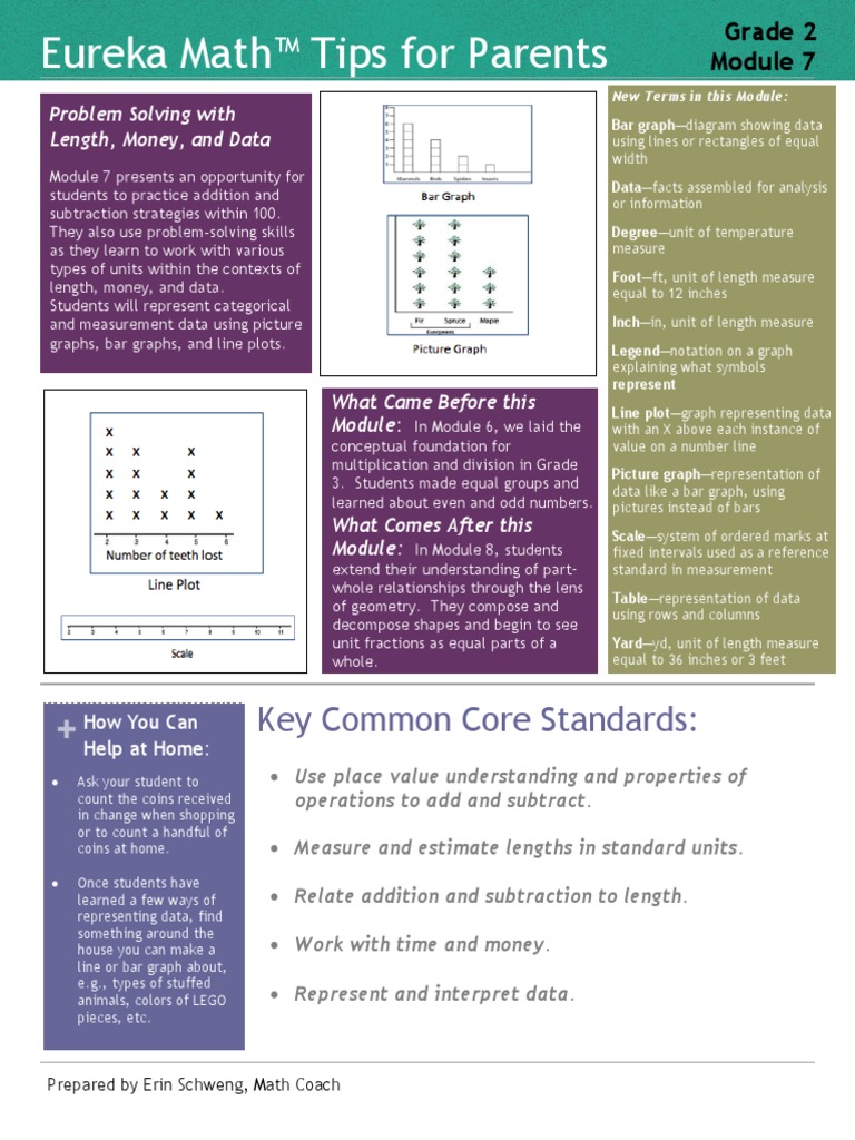 Eureka Math Grade 2 Module 7 Parent Tip Sheet PDF Units Of Measurement Teaching Mathematics