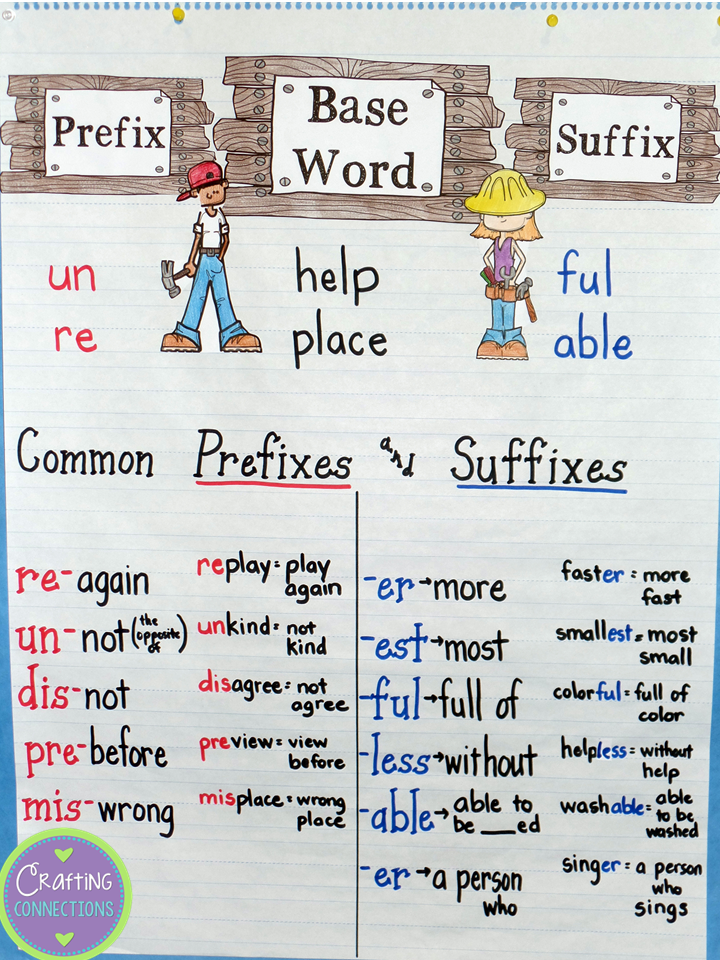 26+ Prefixes And Suffixes Anchor Chart AshtonArielle