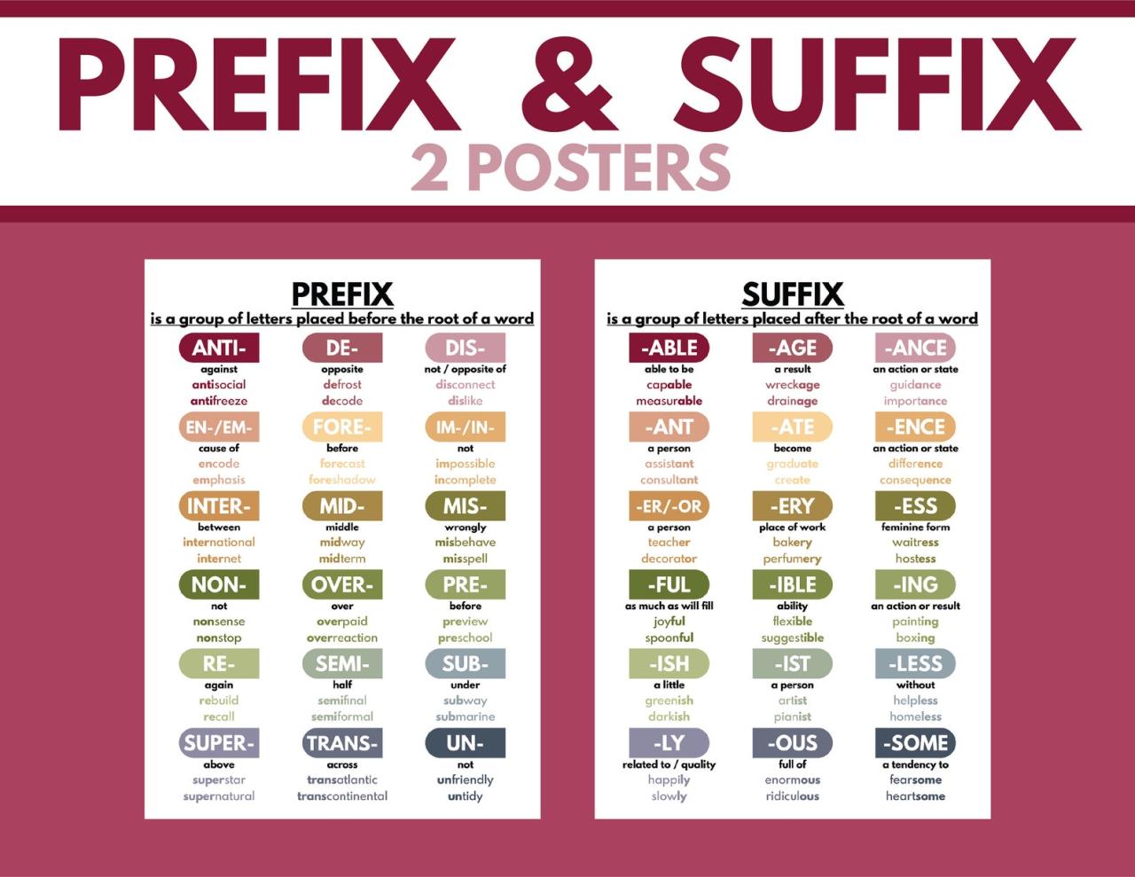 PREFIX and SUFFIX Poster English Grammar Chart for Etsy