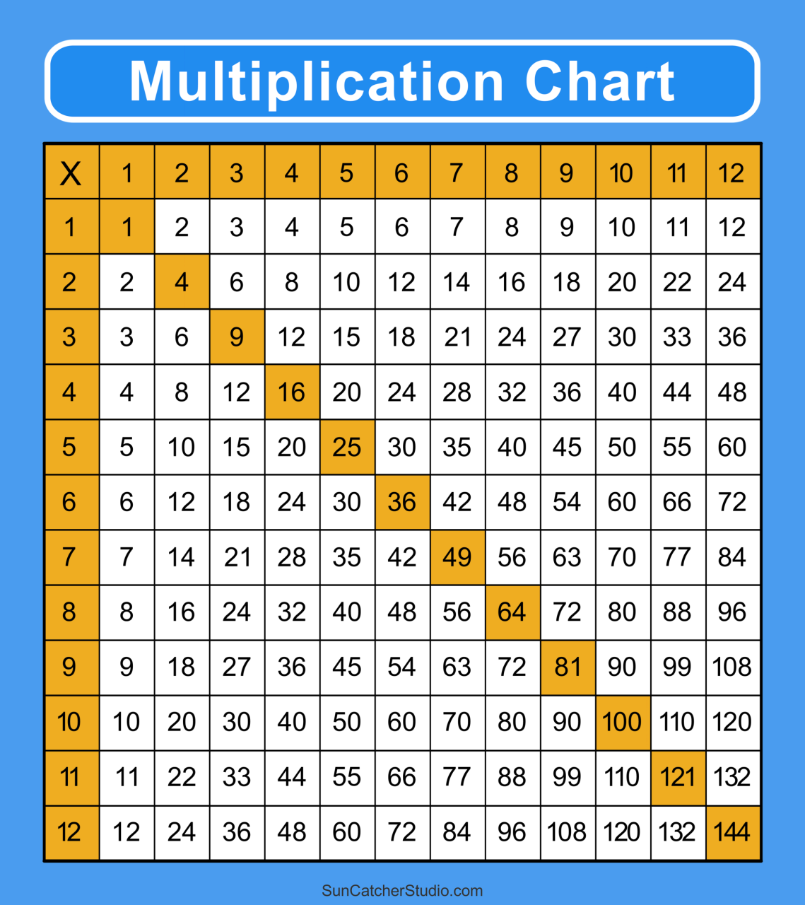 Multiplication Numbers Chart Math Charts 1120, 40 OFF