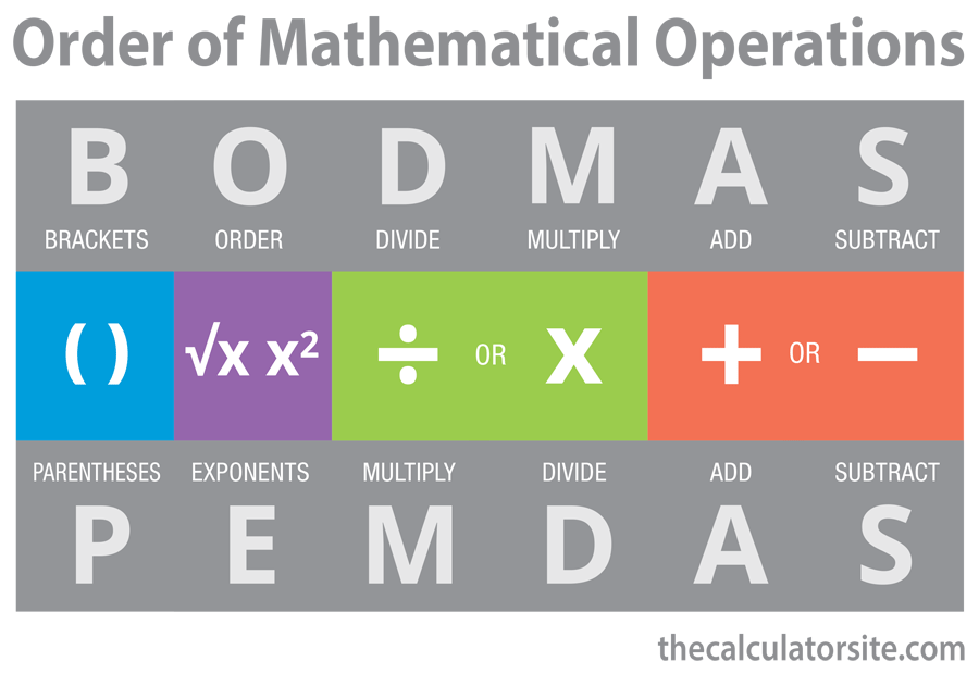 BODMAS Explained Order Of Mathematical Operations