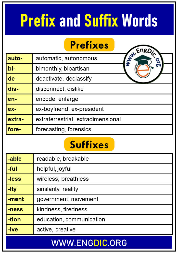 Prefix and Suffix Words and Examples EngDic