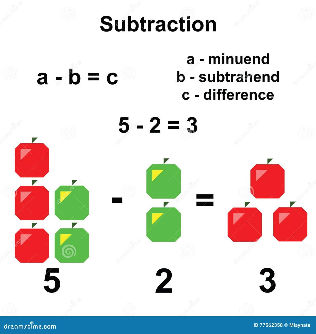 Subtraction in mathematics stock vector. Illustration of arithmetical 77562358